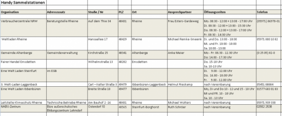  Liste Sammelstellen für Handy